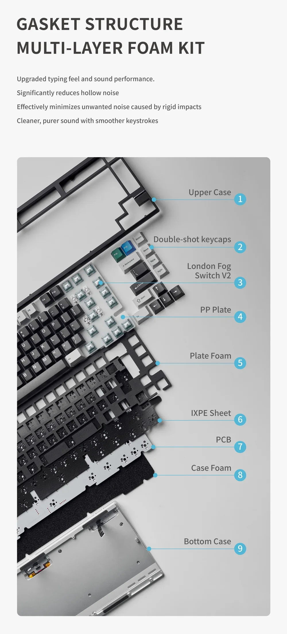 Neo75 Pre-Built Wireless Mechanical Keyboard - Image 6
