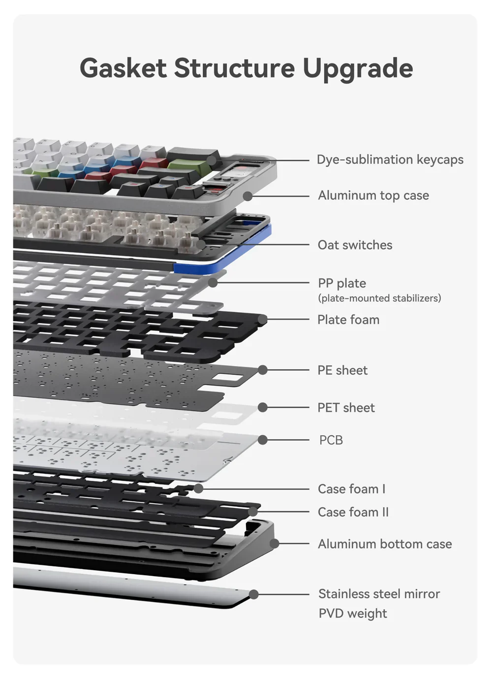 QK65 MK3 Pre-Built Wireless Mechanical Keyboard - Image 5